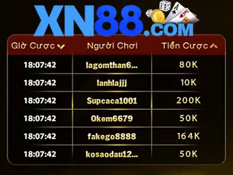 Khám phá xn88: nền tảng cược trực tuyến